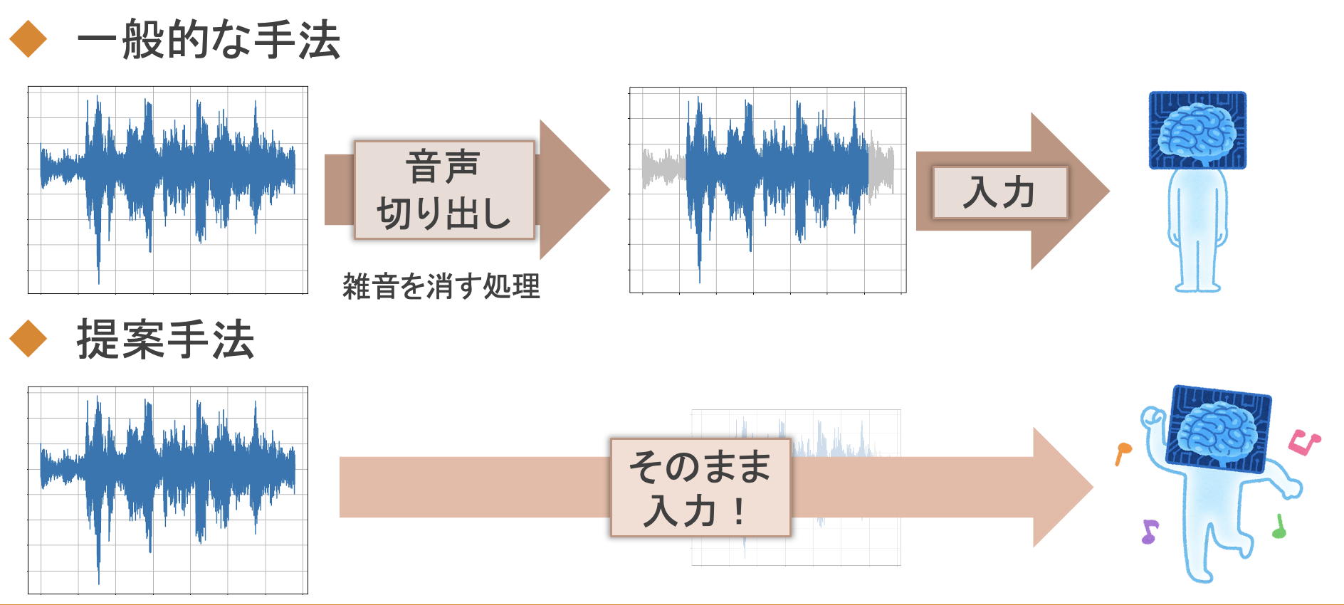 音声認識