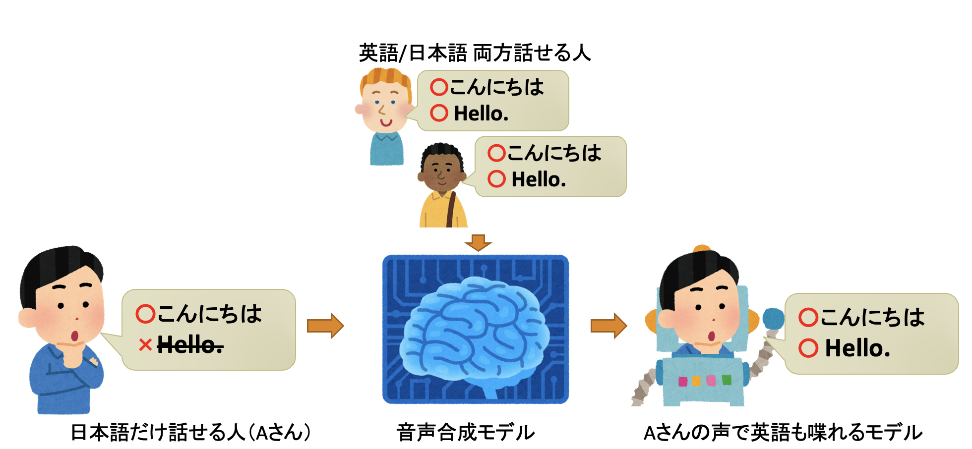 多言語処理